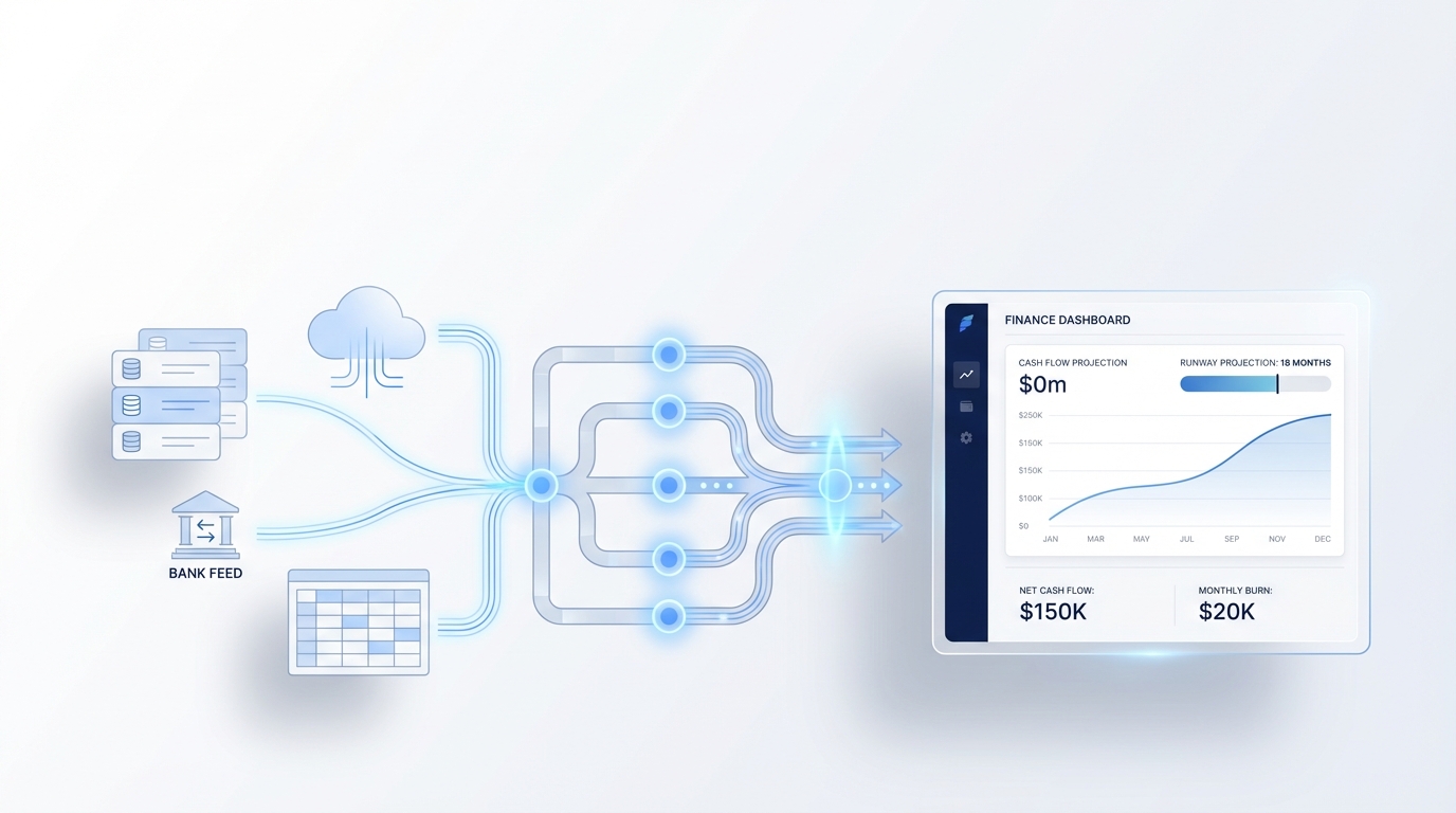 Diagram illustrating real-time data pipelines feeding a central financial brain