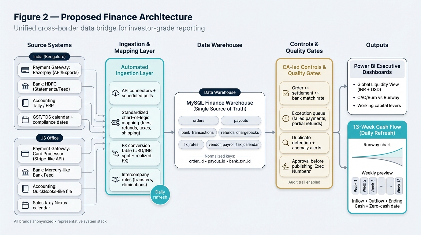 Finance architecture diagram (image placeholder)