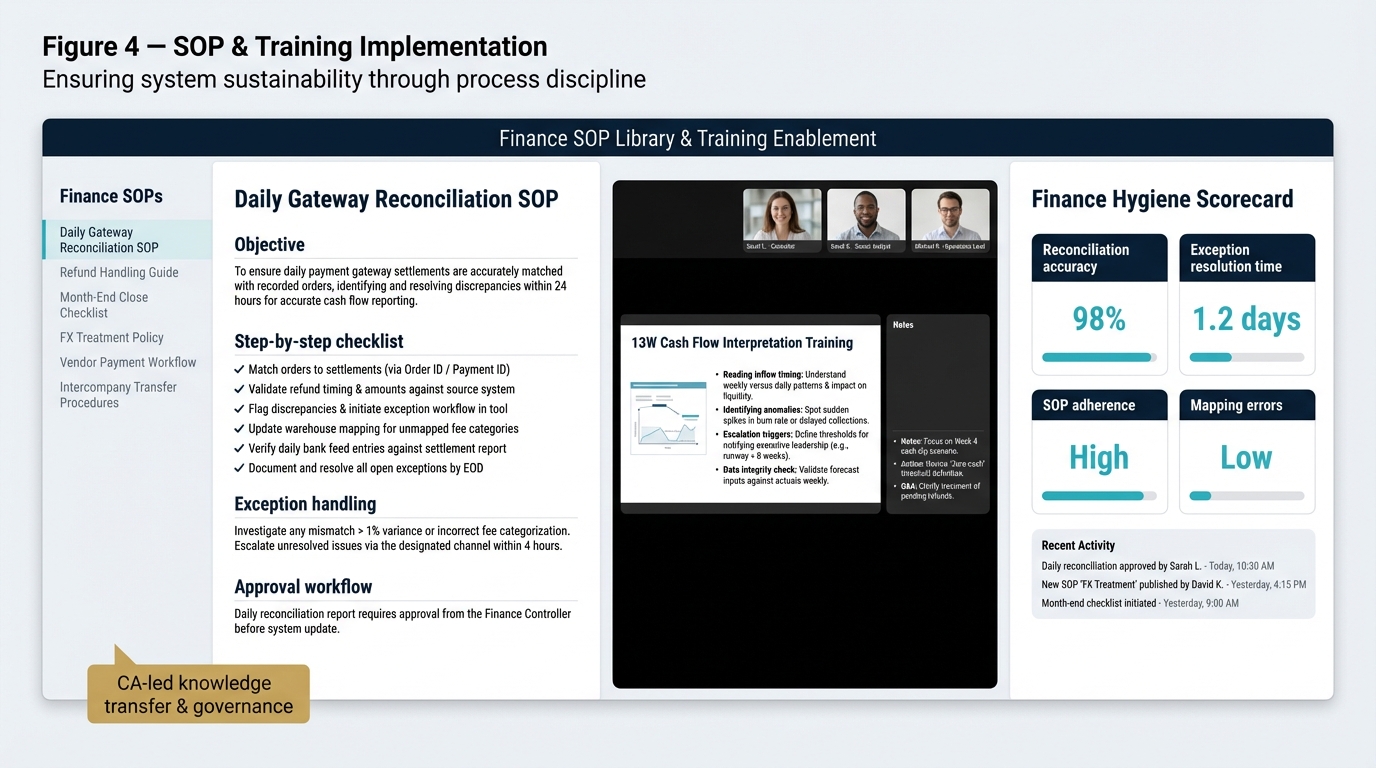 SOP and training screenshots (image placeholder)