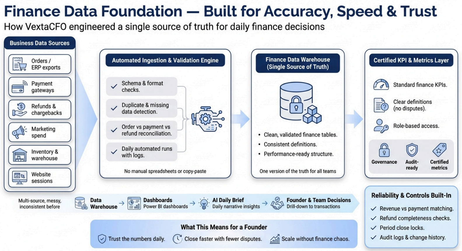 Solution Architecture Diagram