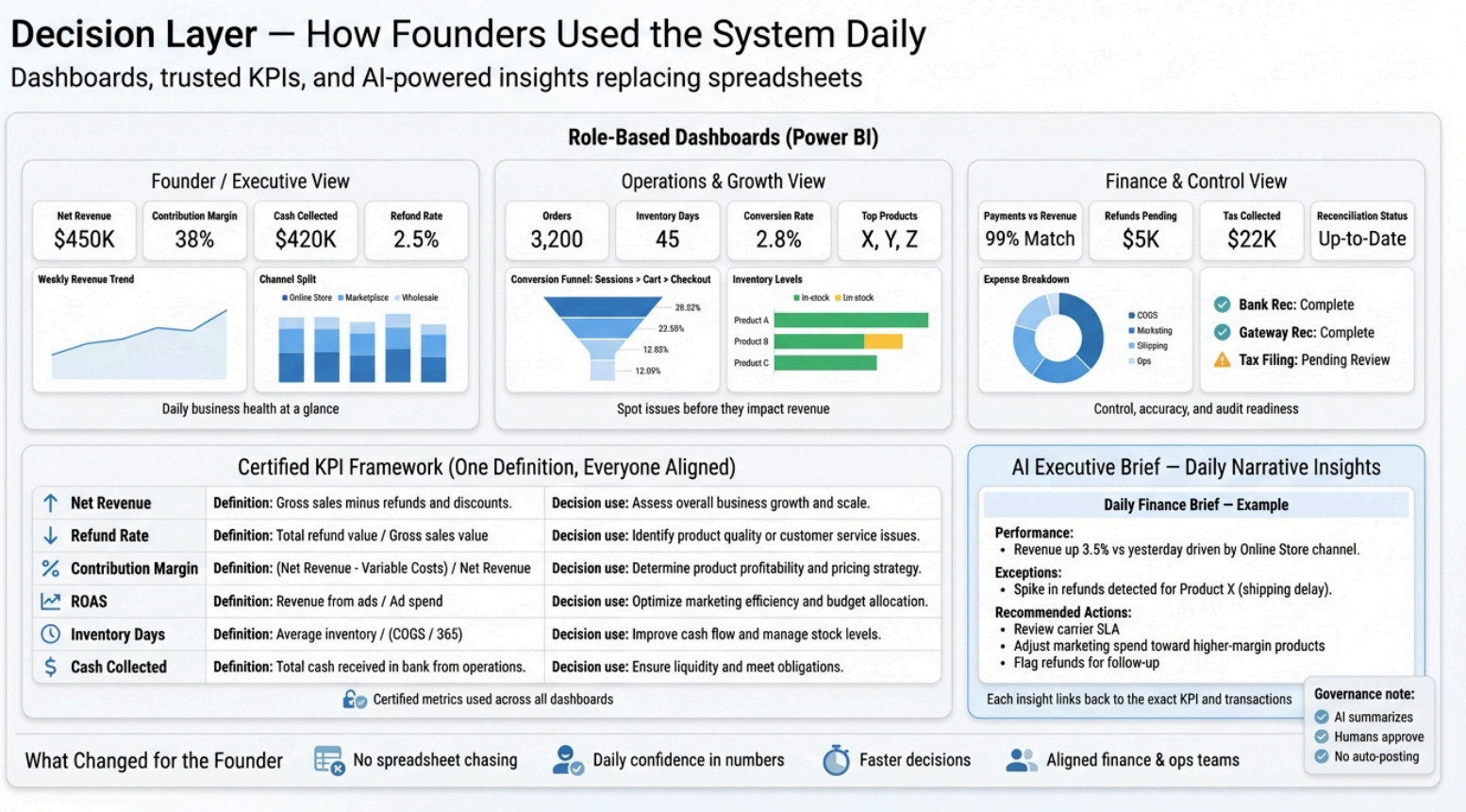 Dashboard Suite Overview