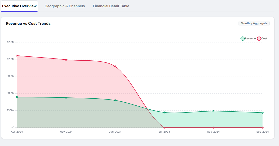 Dashboard screenshot preview
