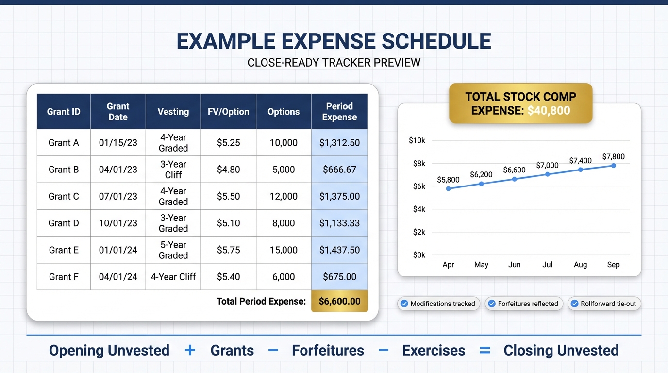Example ESOS grant expense schedule excel
