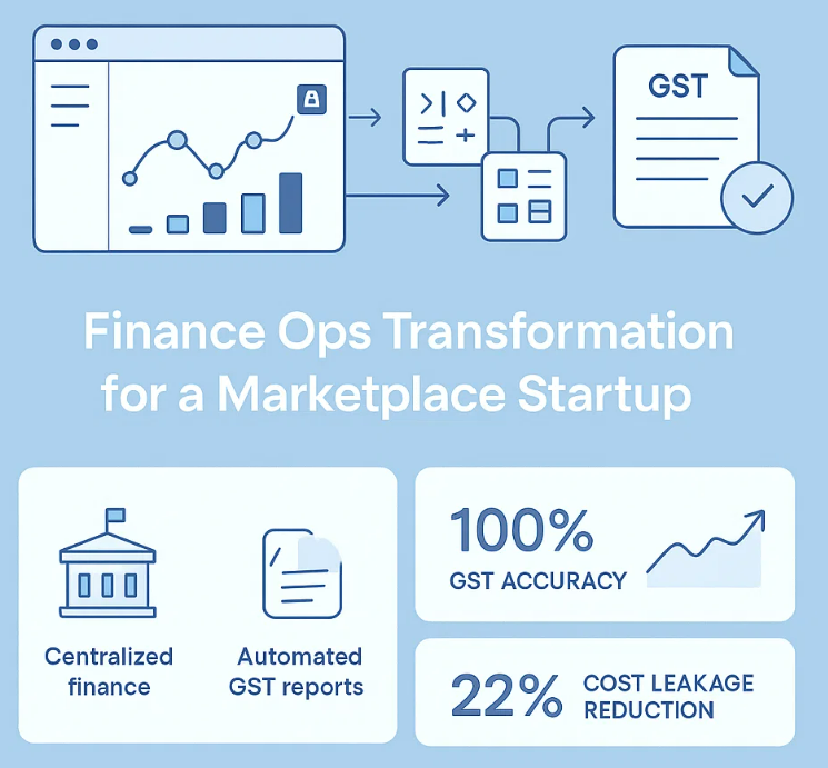 Finance Ops case study